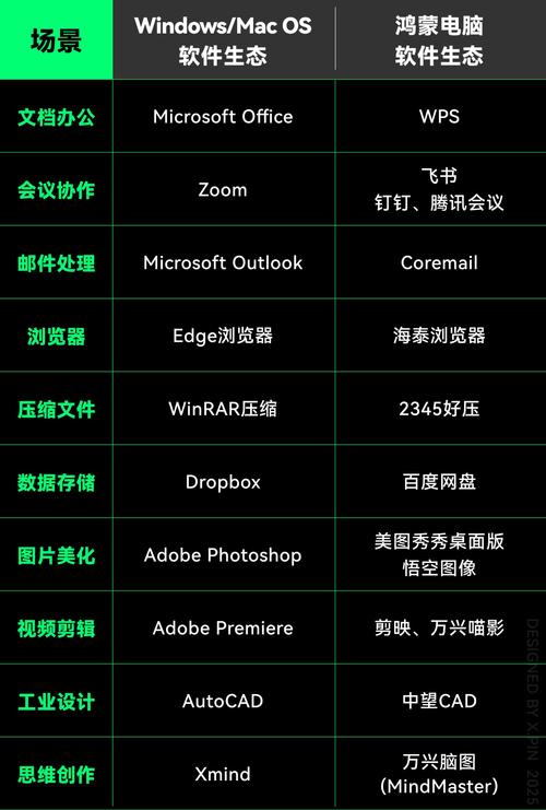 没有重新适配，就没有体验 软件开发中“手工艺”精神的不可或缺