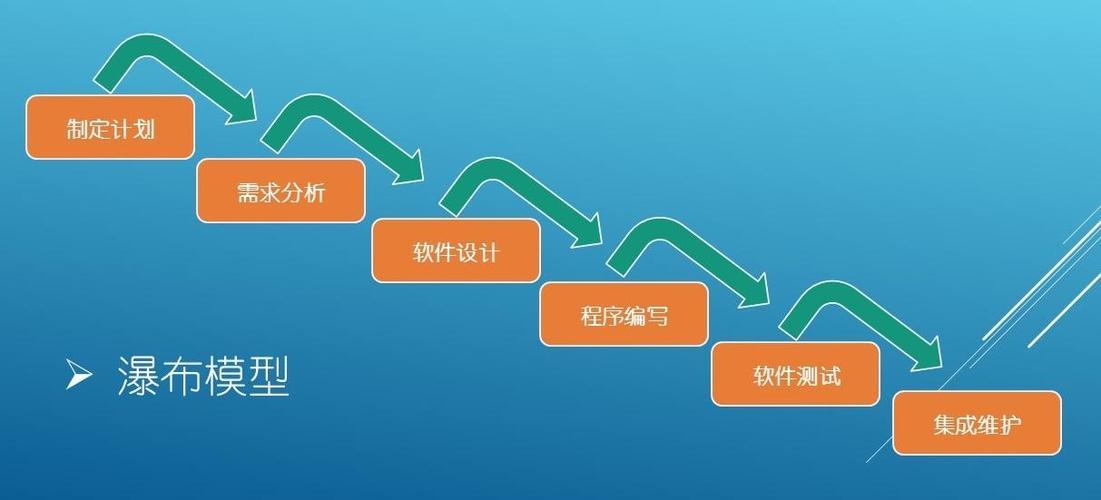 敏捷软件开发的核心原则与实践