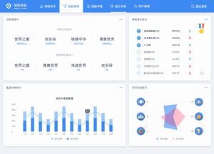 智慧旅游系统招徕奖励分系统软件定制开发方案